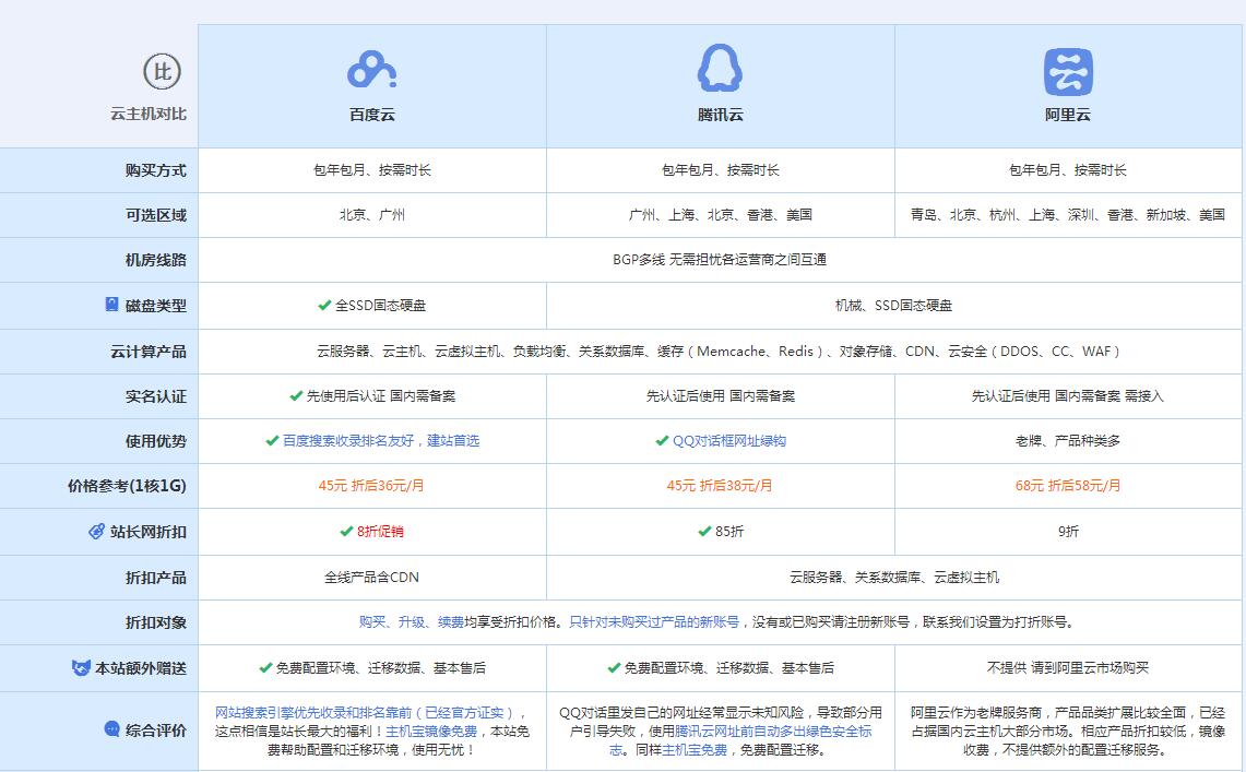 李沧云主机代理对比.jpg